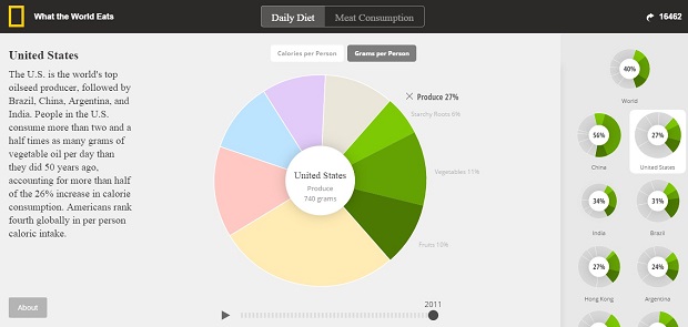 Screenshots: National Geographic