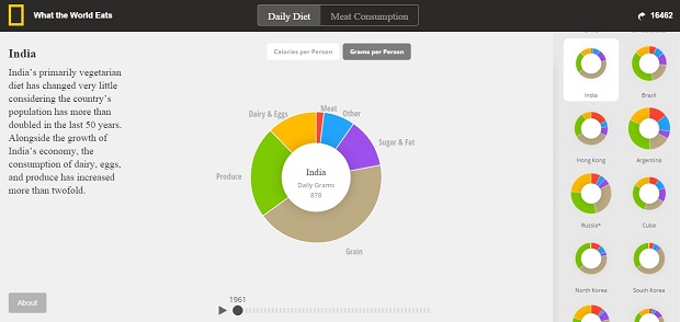 Screenshots: National Geographic