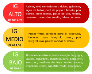 18 frutas con índice glucémico bajo, beneficiosas en caso de diabetes o