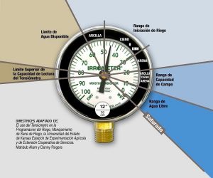 METER TEROS 21 Guía Del Usuario Del Sensor De Potencial De Agua En El Suelo