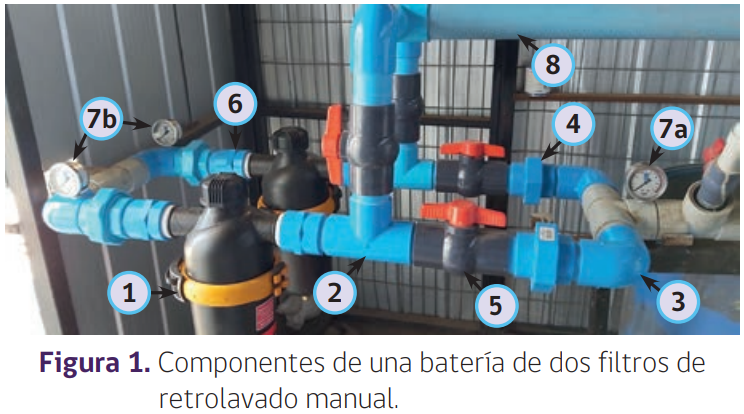 Sistema De Retrolavado Manual De Filtros PortalFruticola