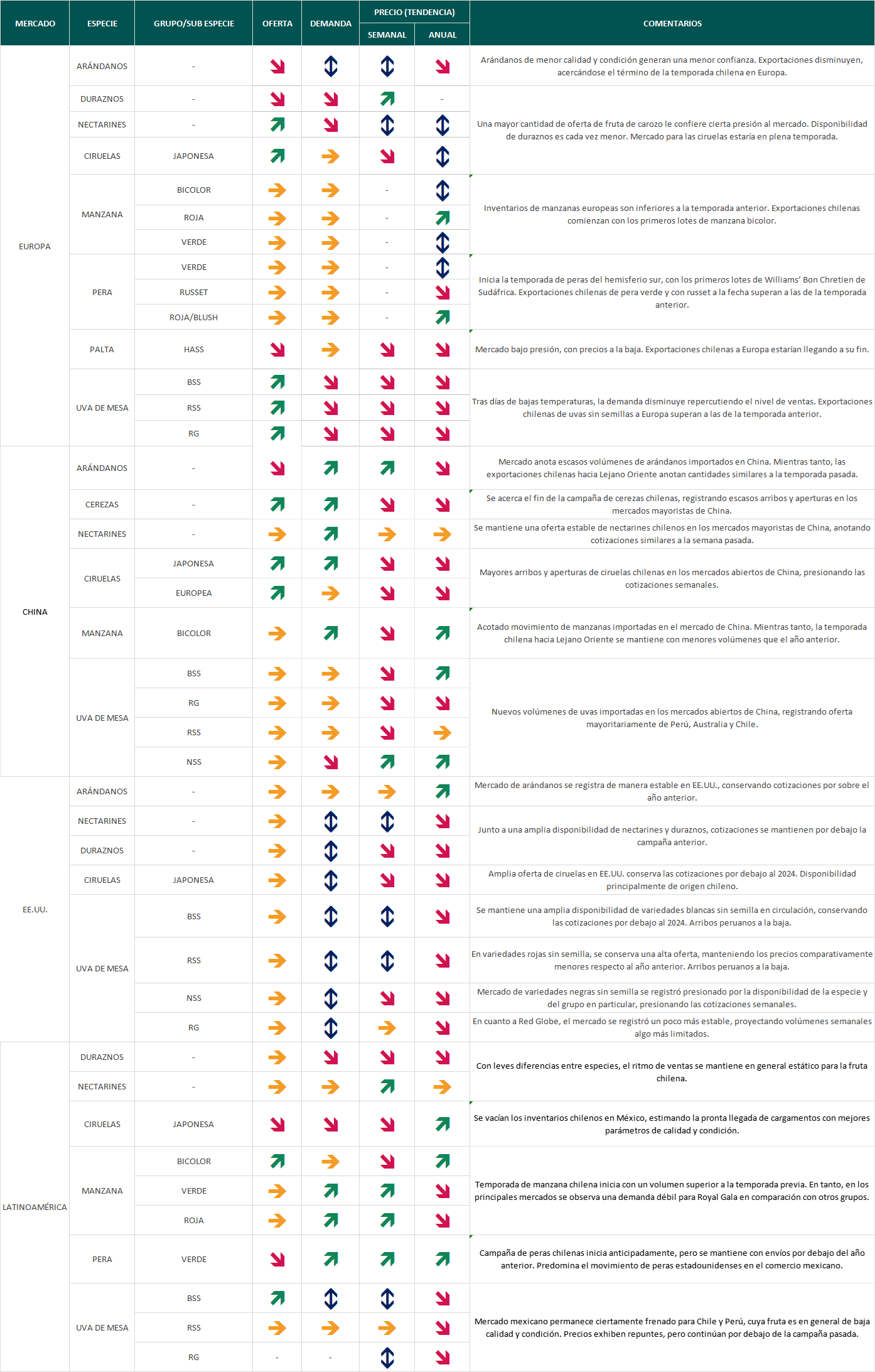 Estado del Mercado semana 9