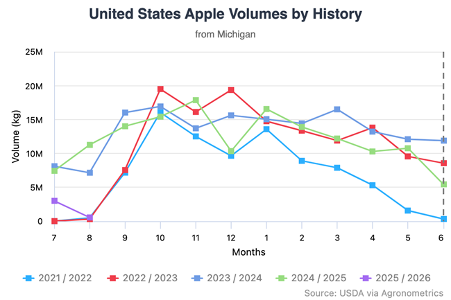united states apple volu 1