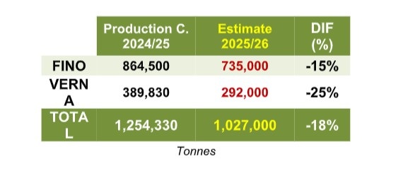 Cosecha de limón en España caerá un 18% en 2025-2026
