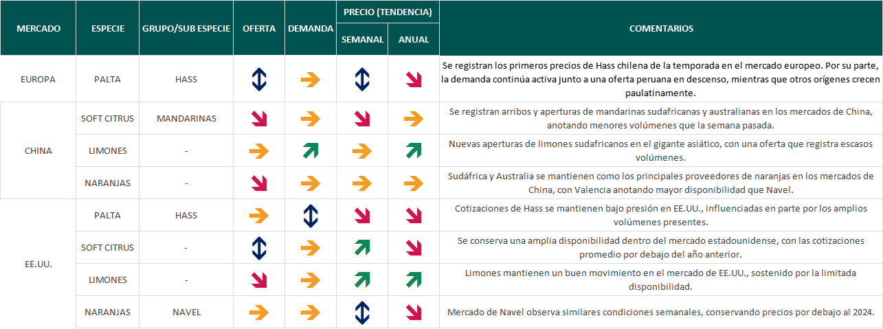Estado del mercado semana 39