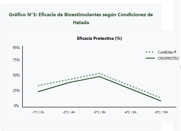heladas