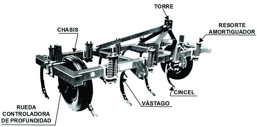arado cincel