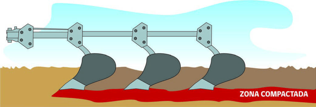 compactación del suelo