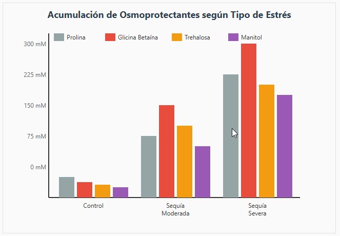 osmoprotectantes