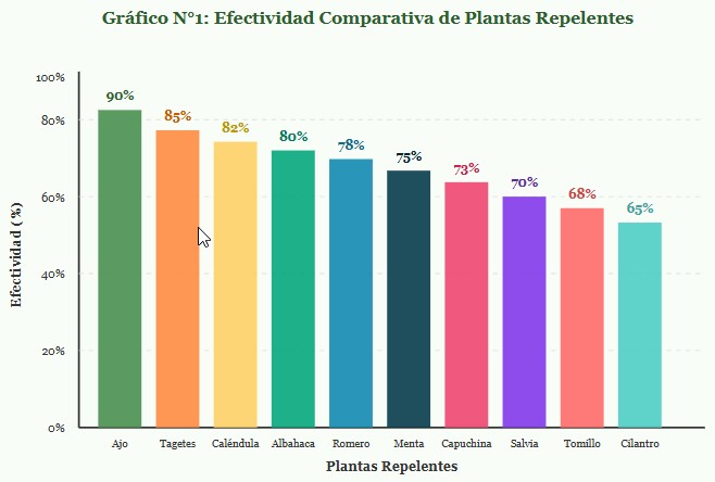 plantas repelentes