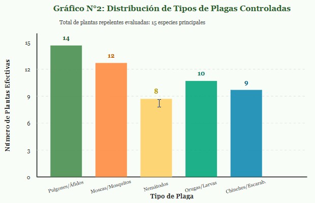 plantas repelente