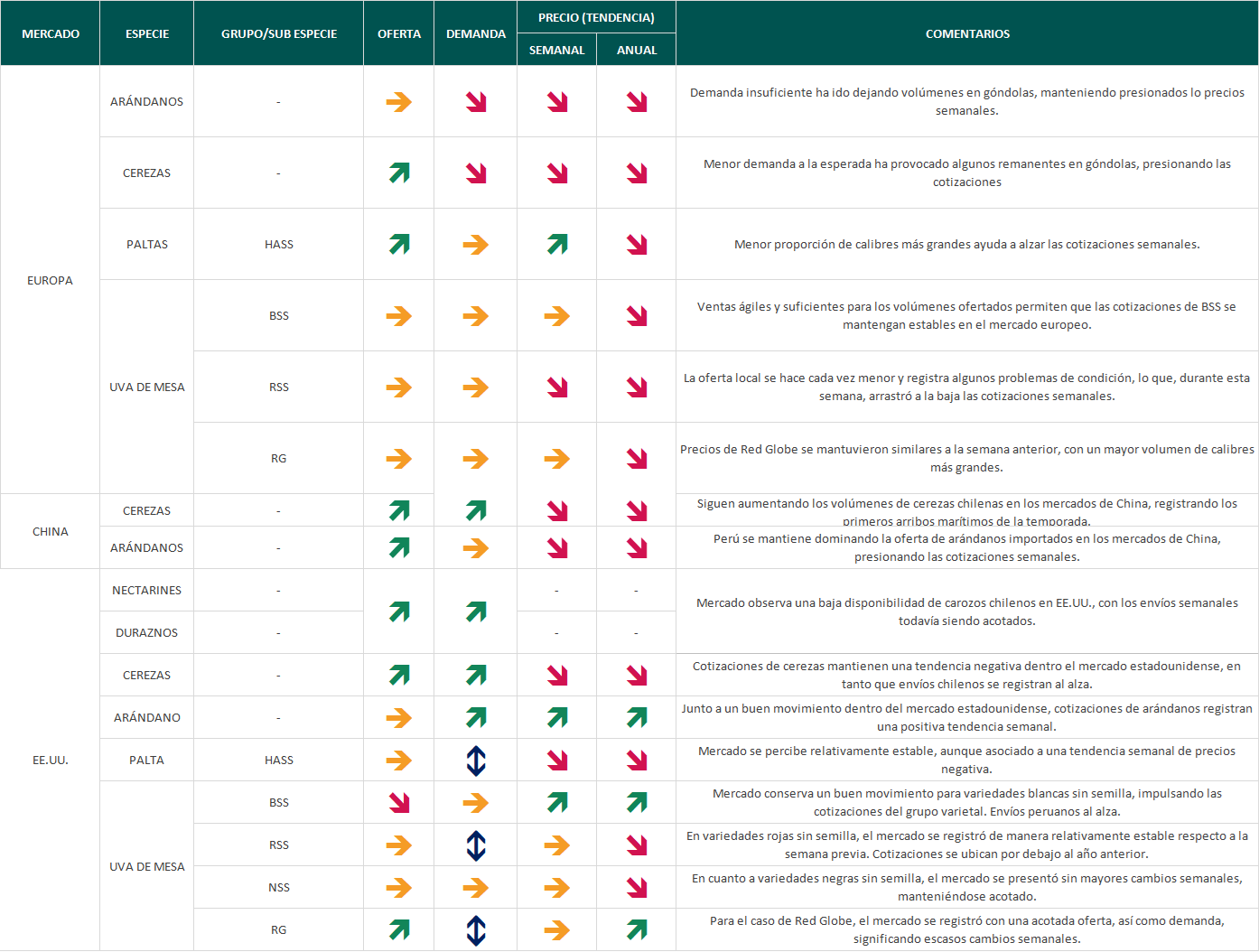 Estado del mercado emana 48