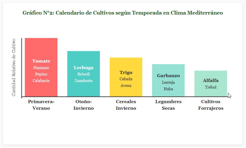 granja autosuficiente