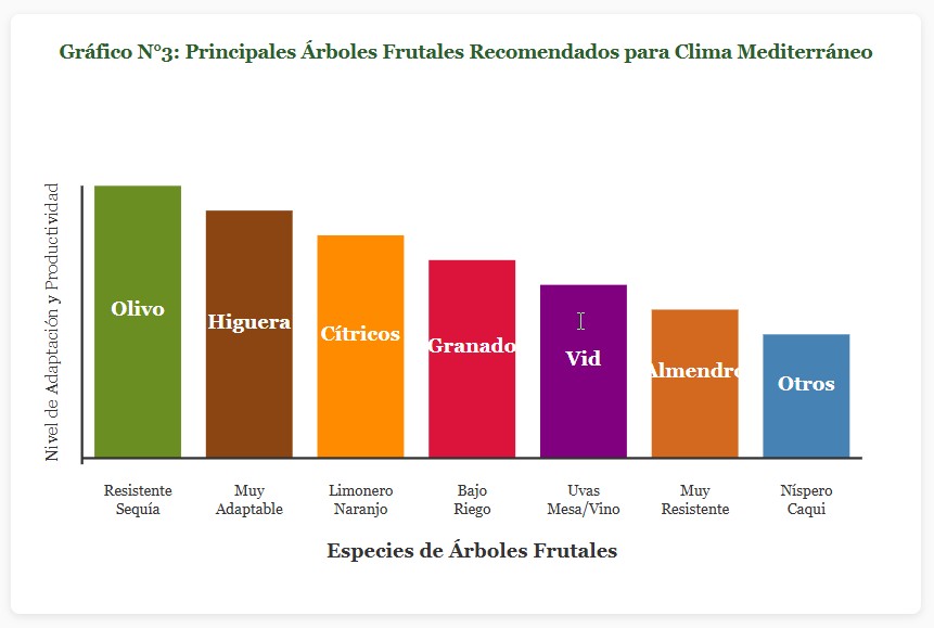 granja autosuficiente
