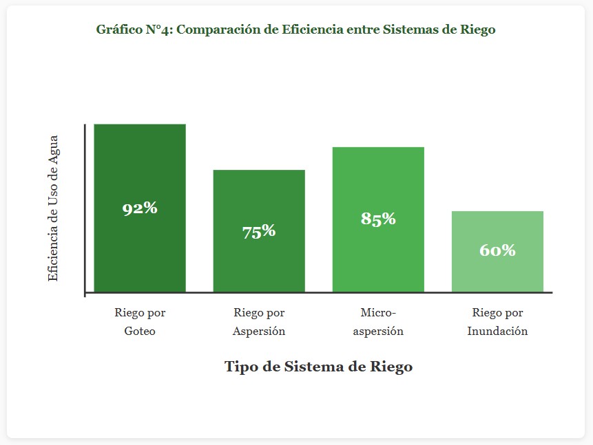 granja autosuficiente