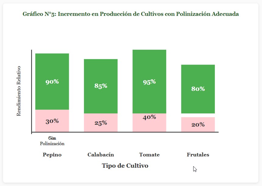 granja autosuficiente