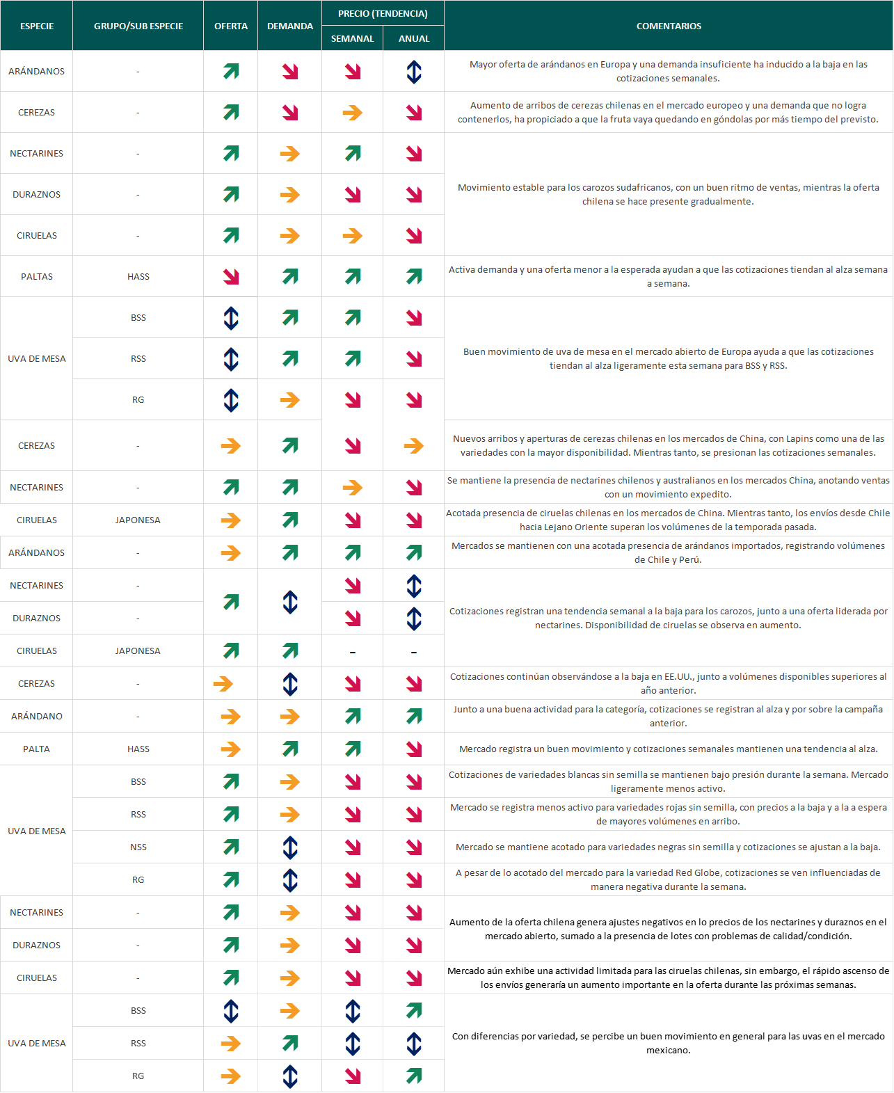 Estado del mercado semana 3