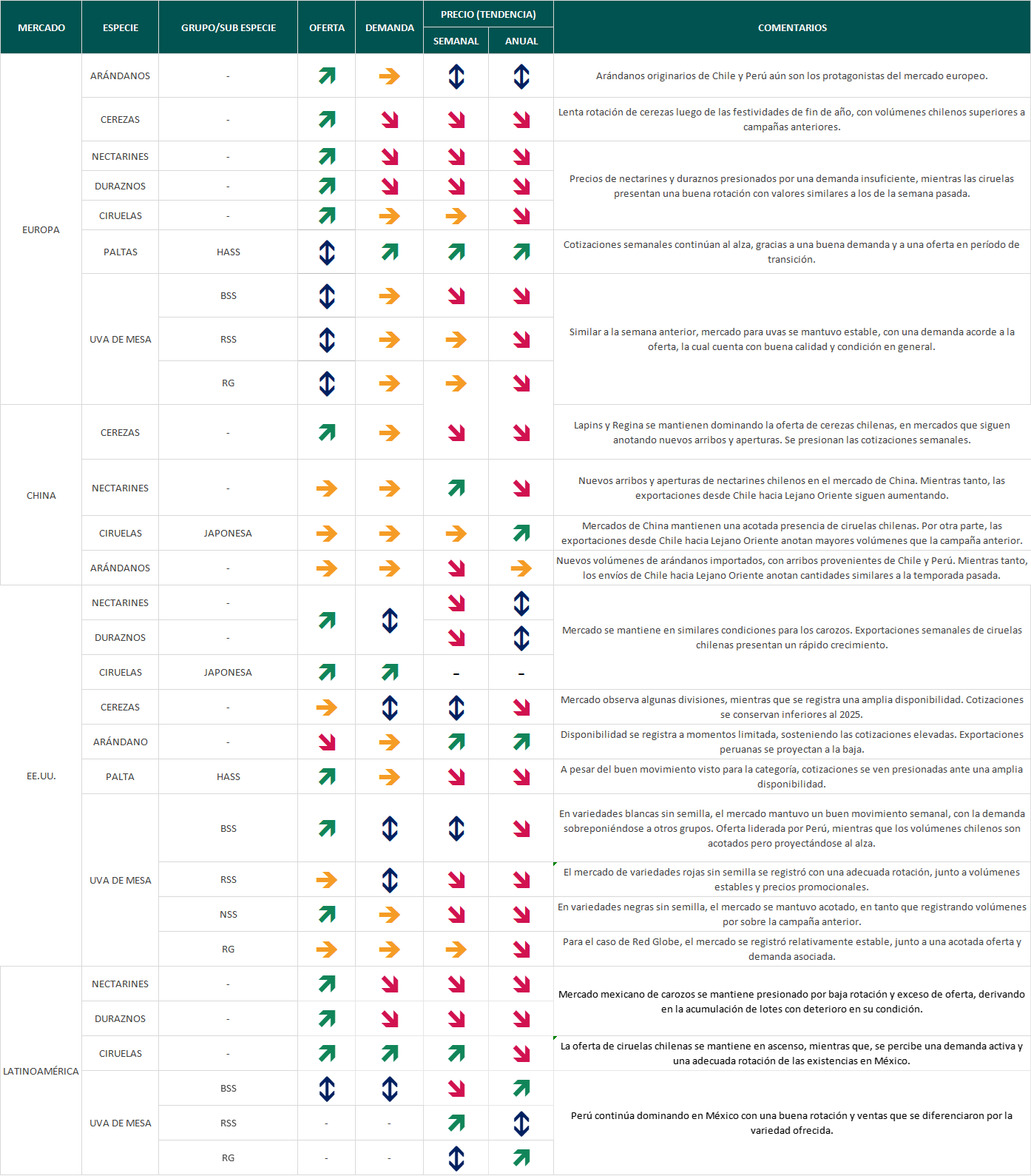 Estado del Mercado semana 4