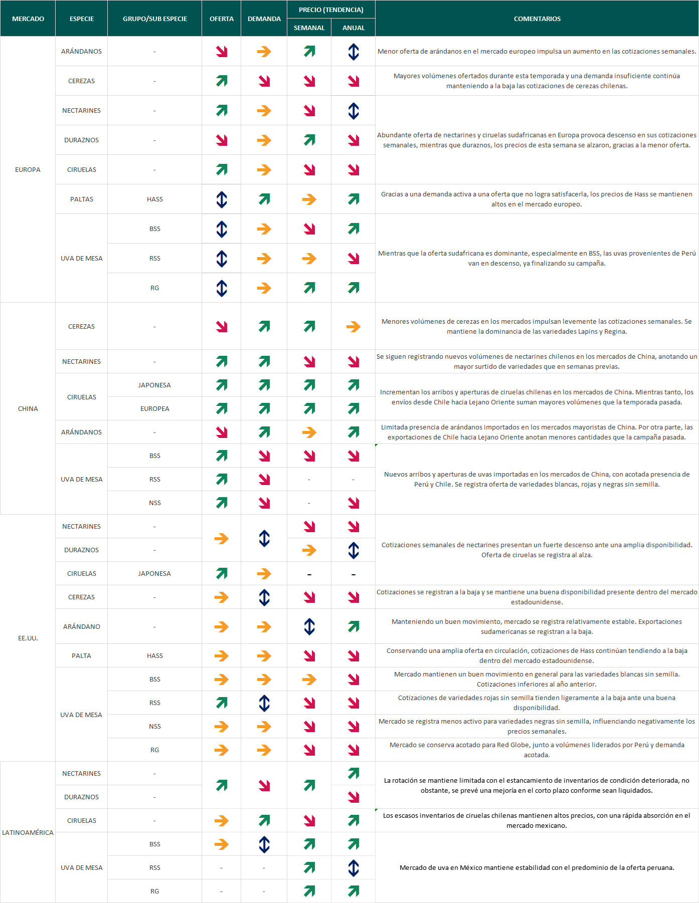 Estado del mercado semana 5