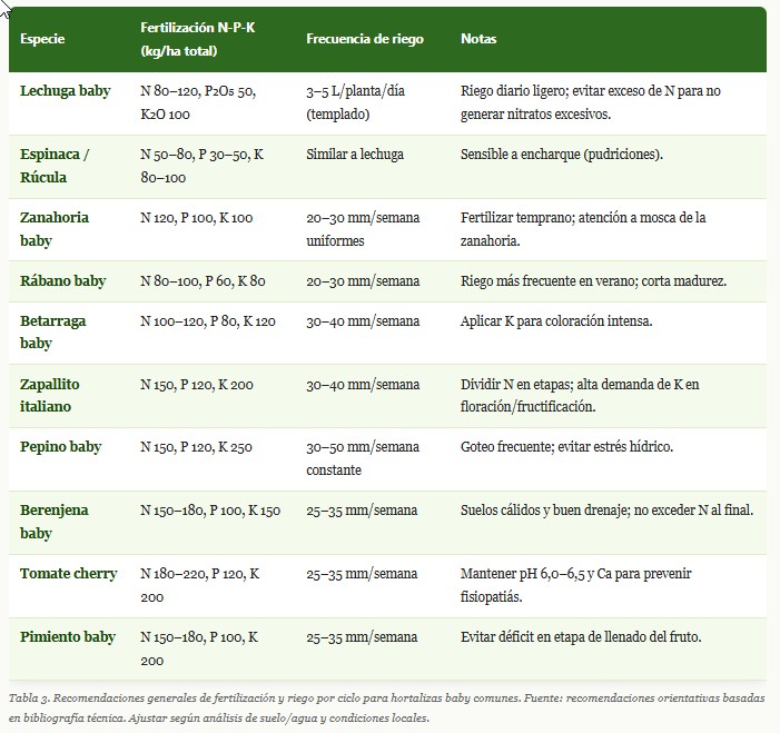hortalizas baby