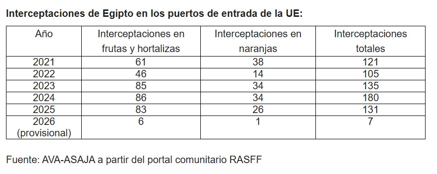 interceptaciones egipto ava asaja