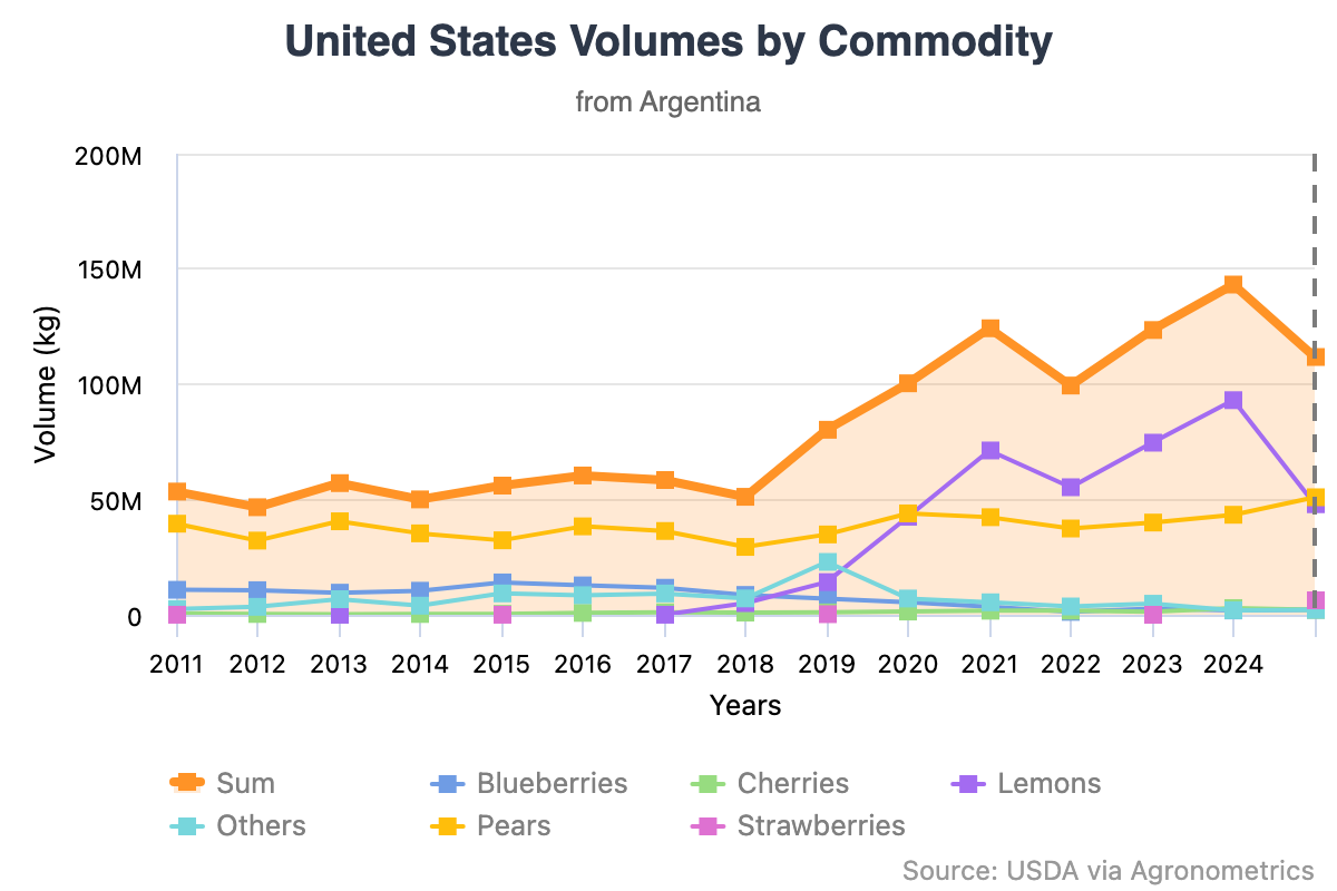 AGROEXPORTACIONES ARGENTINAS