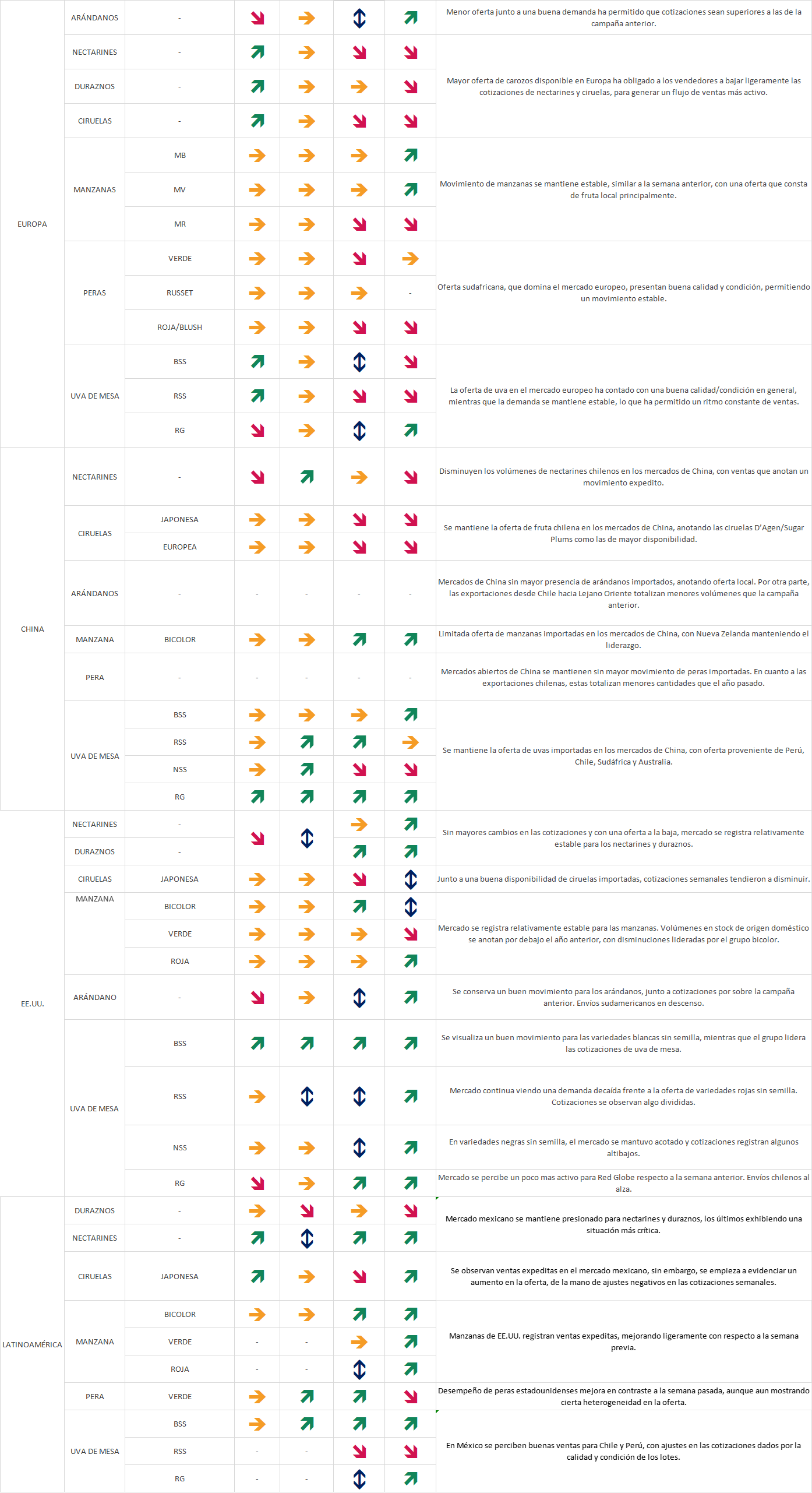 Estado del Mercado - semana 11: ventas expeditas de ciruelas en México 5 Estado del Mercado - semana 11: ventas expeditas de ciruelas en México