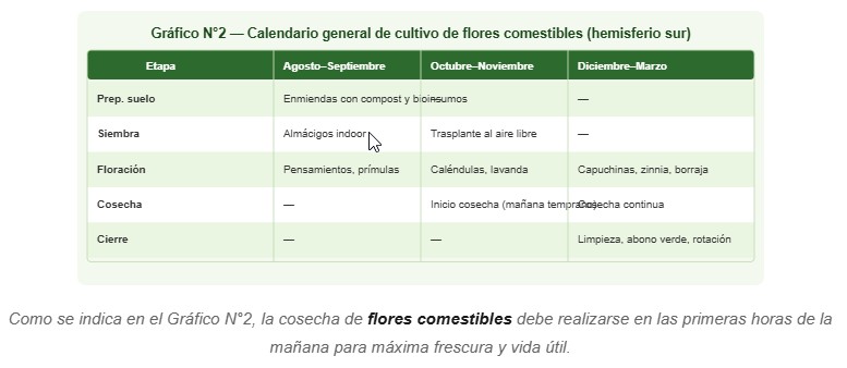 flores comestibles