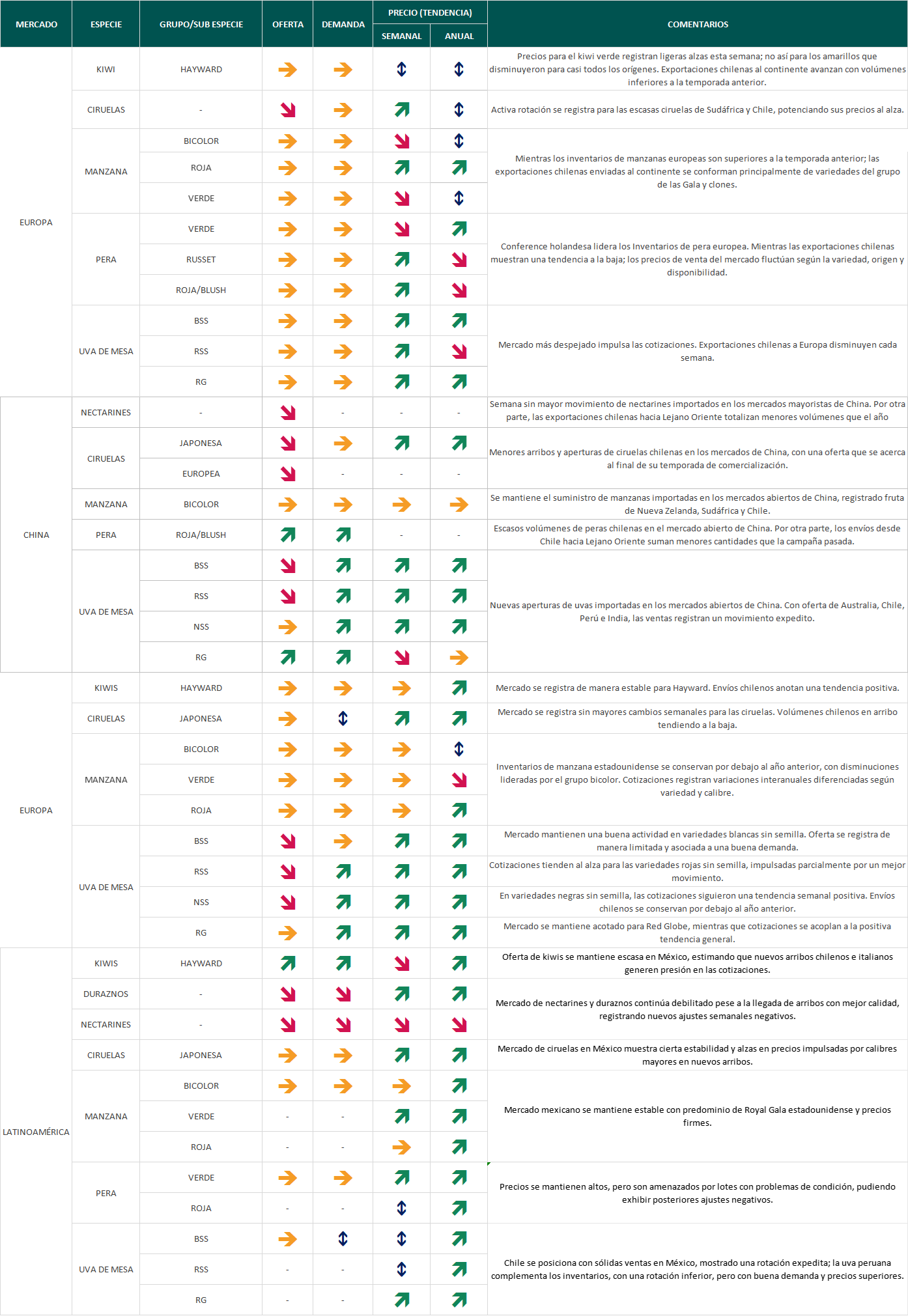 Estado del mercado semana 16