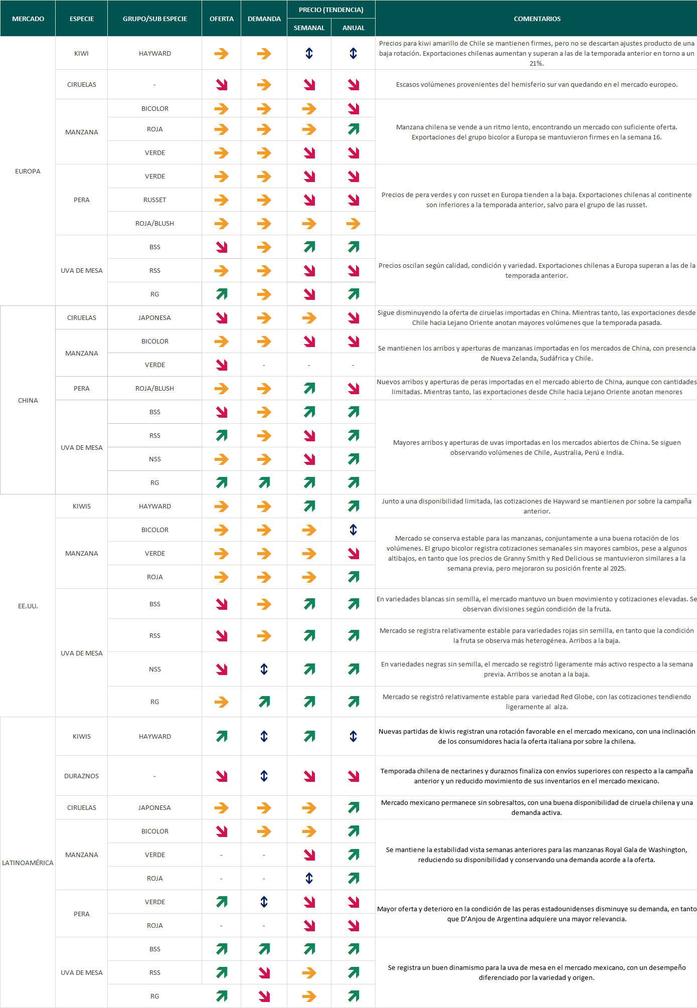 Estado del mercado semana 17