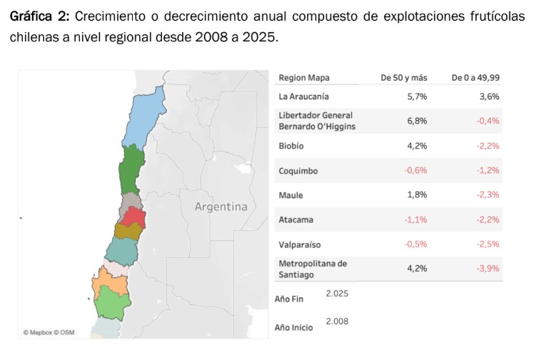 agrocapital columna 1 1