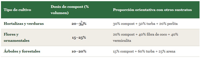 compost en semilleros