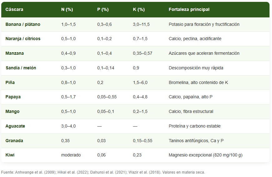fertilizante orgánico