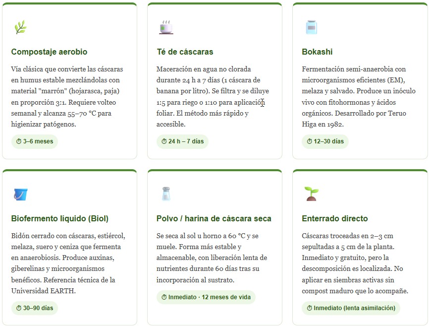 fertilizante orgánico