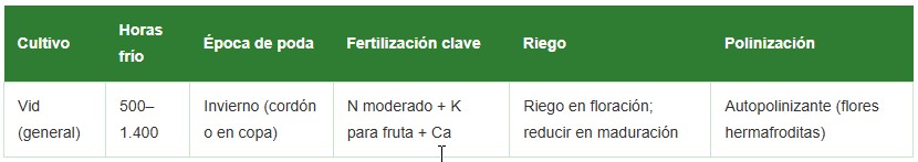 floración en frutales