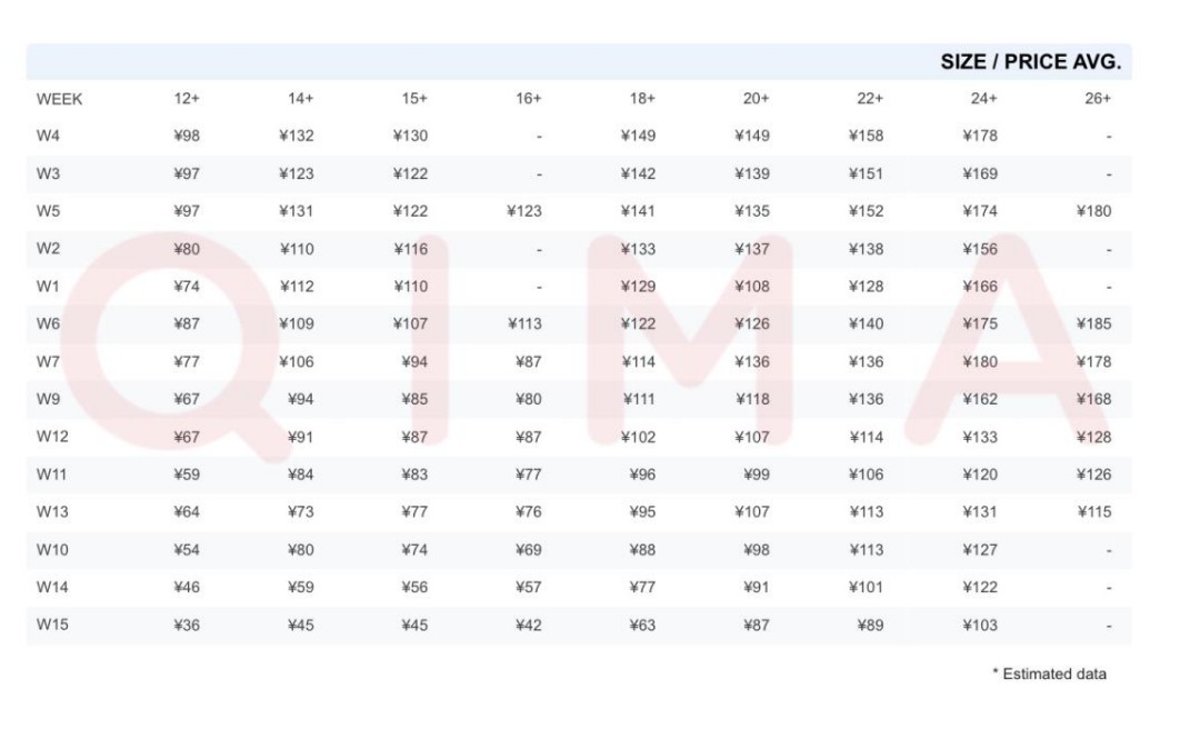 Fuerte caída en precios de arándanos en China por expansión productiva