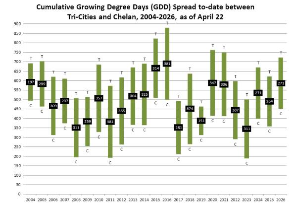 Industria de cerezas del noroeste de Estados Unidos proyecta menor volumen tras año récord