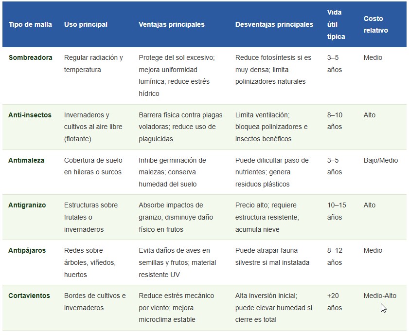 mallas en la agricultura