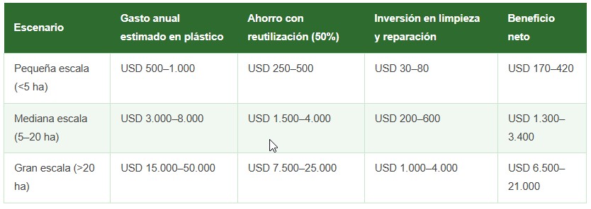 plásticos agrícolas