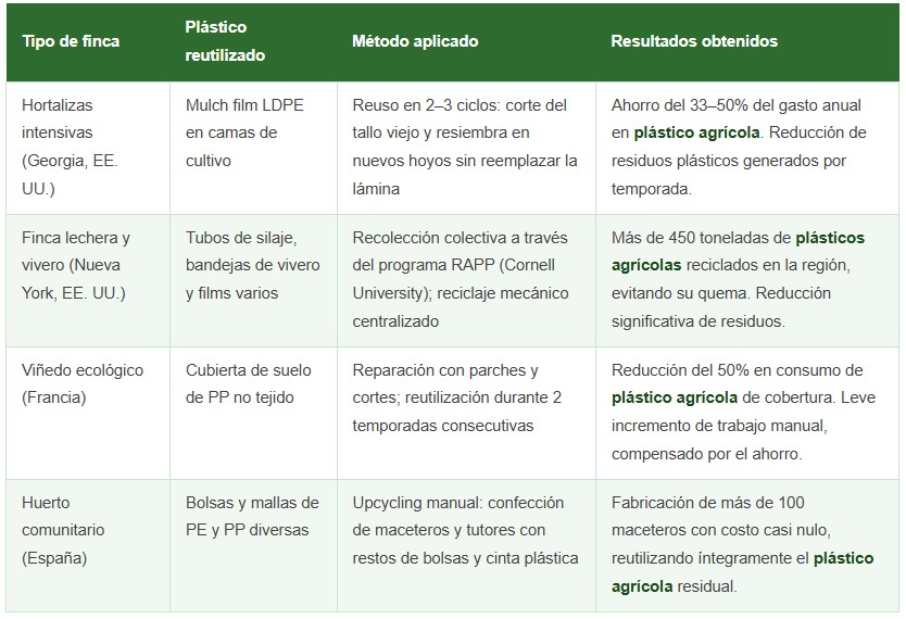 plásticos agrícolas