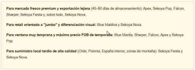 variedades de arándanos