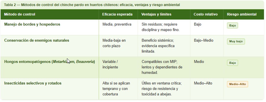 chinche pardo