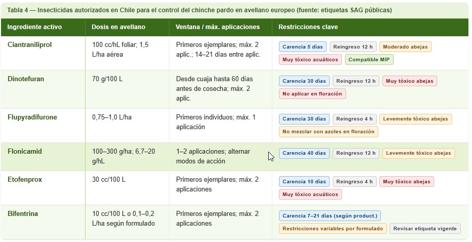 chinche pardo