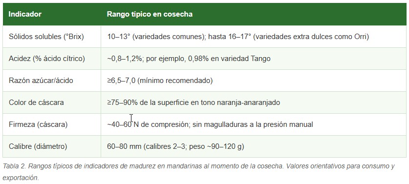 cosecha de mandarinas