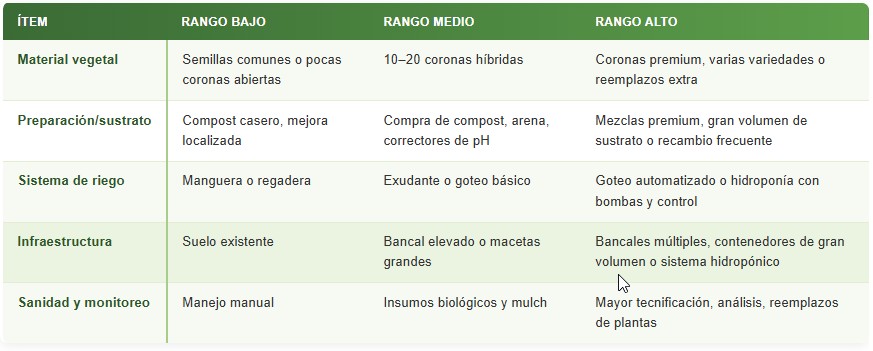 cultivo de espárragos