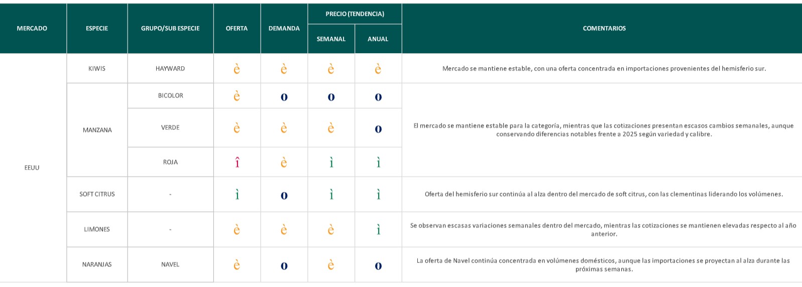 Estado del Mercado - semana 26: acotada presencia de naranjas importadas en China