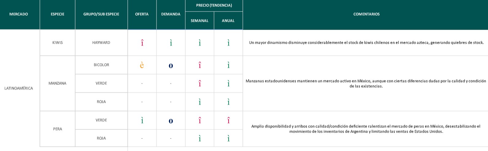 Estado del Mercado - semana 26: acotada presencia de naranjas importadas en China