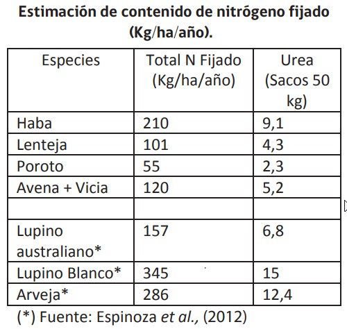 rotación de cultivos