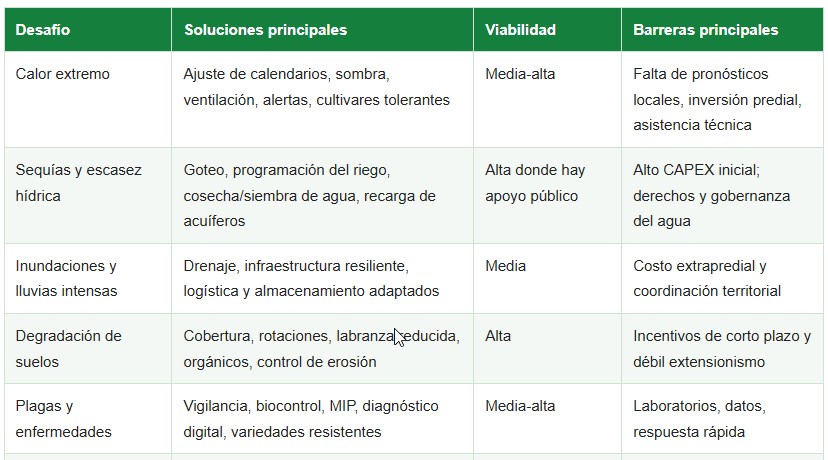 el cambio climático