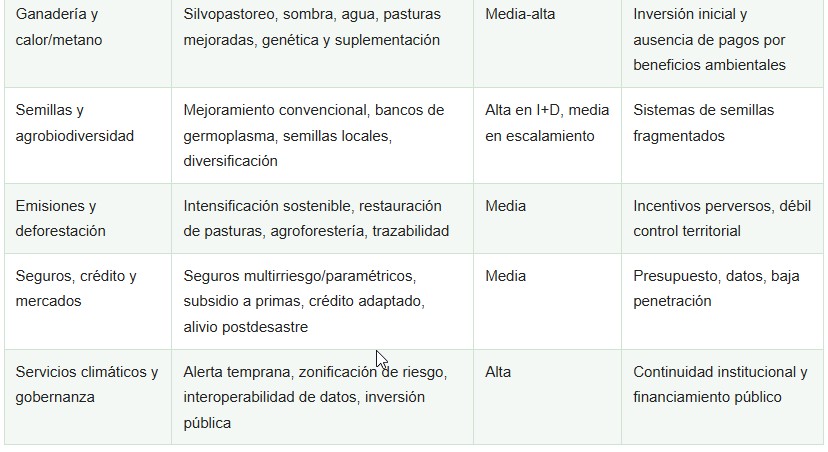 el cambio climático